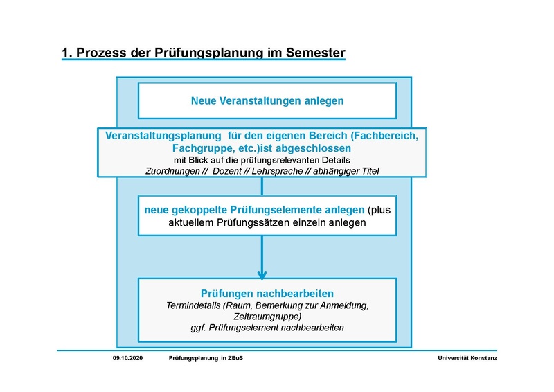 Datei:Prüfungsplanung in ZEuS Teil C NeuePrüfungen.pdf
