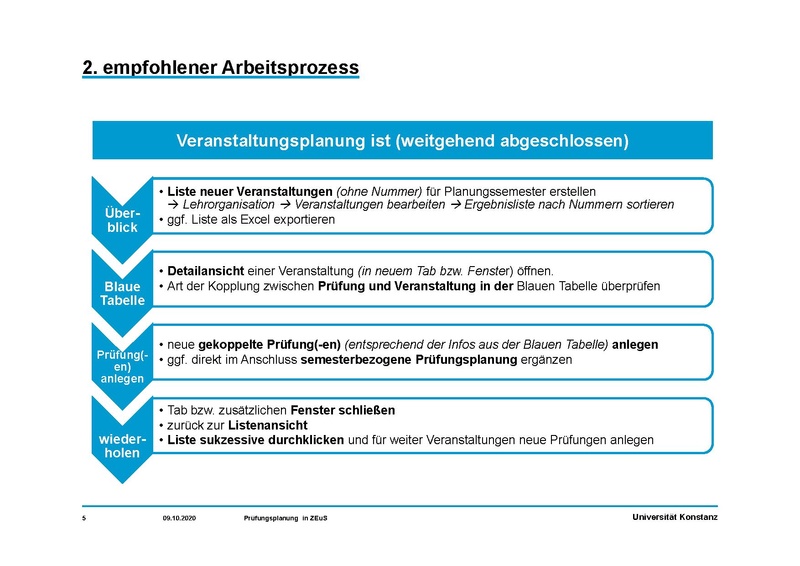 Datei:Prüfungsplanung in ZEuS Teil C NeuePrüfungen.pdf