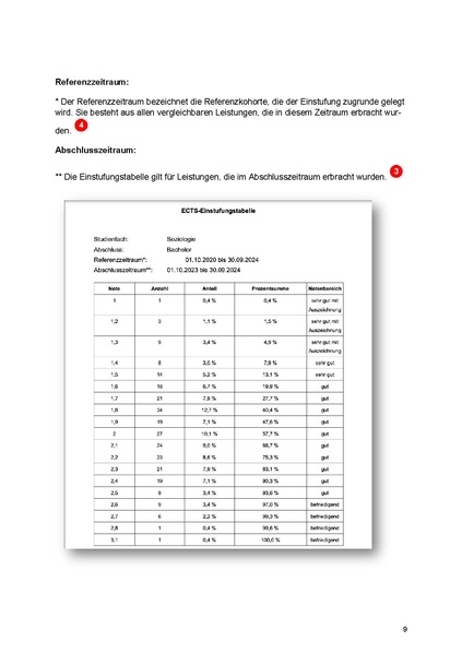 Datei:Anleitung ECTS-Kohorten 250305.pdf