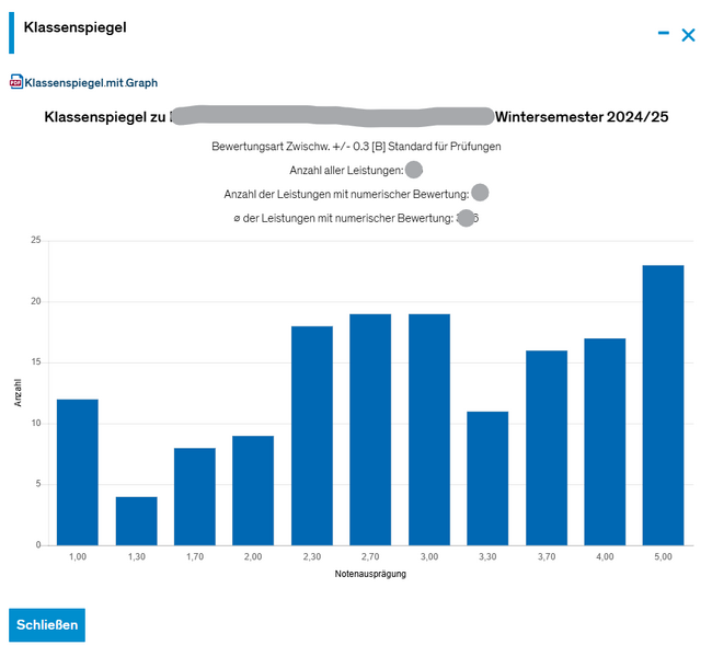 Datei:ZEuS Stud Leist NotenSpiegel.png