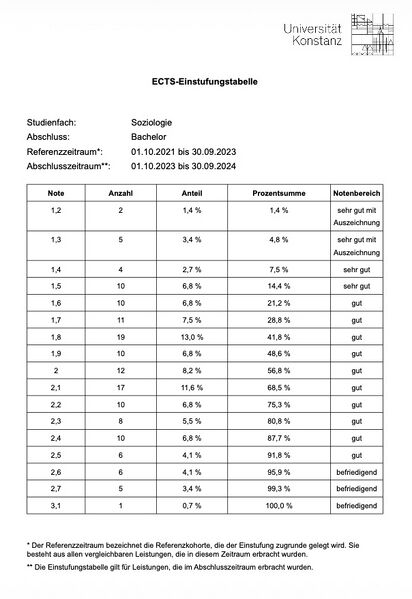 Datei:Beispiel-Notenbereich neu.jpg