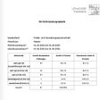 Vorschaubild der Version vom 15:14, 29. Apr. 2026
