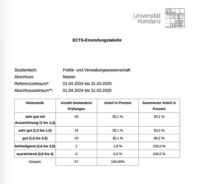 Datei:Beispiel-Anteile.jpg