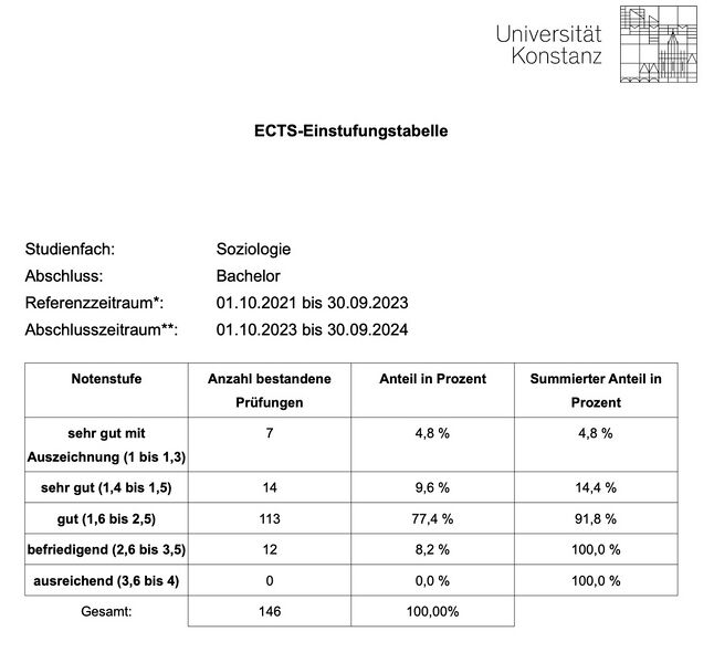 Datei:Beispiel-Anteile neu.jpg