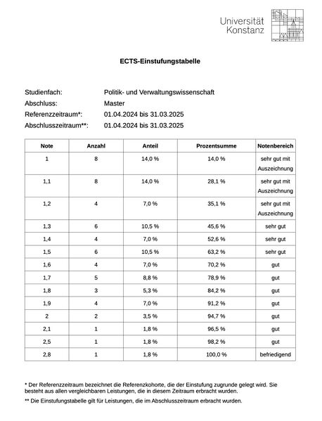 Datei:Beispiel-Notenbereich.jpg