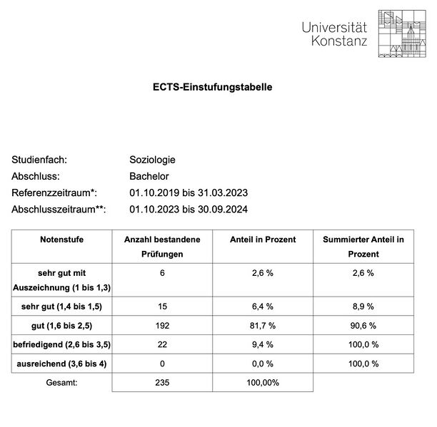 Datei:Beispiel-Anteile neu2.jpg